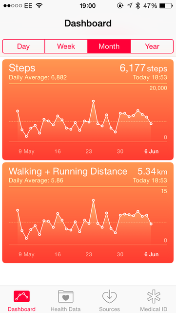 iPhone: Health App