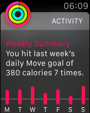 Apple Watch: Weekly Fitness summary