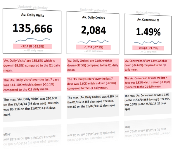 Dashboards: 5 key elements to success